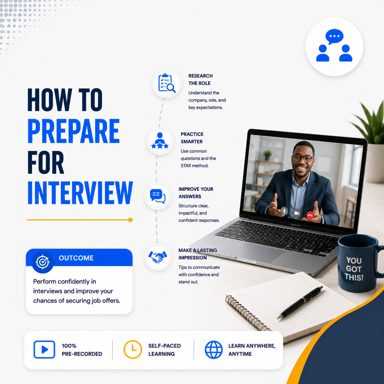 How to Prepare for Interview CORP_1023